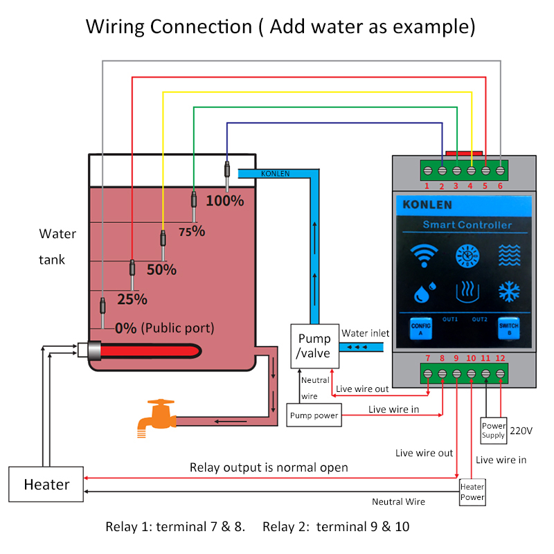 KONLEN Tuya Water Level Sensor - đánh giá và giá Home Security With Ai