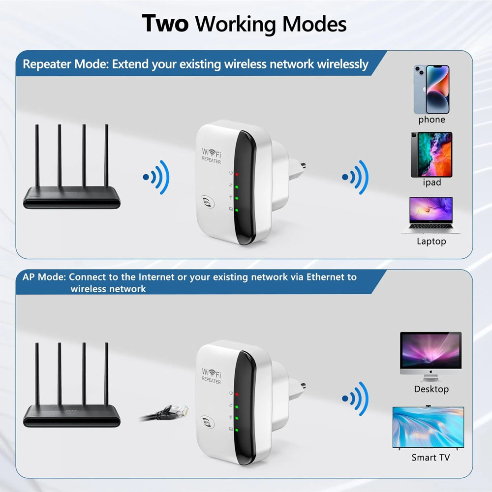 New 2.4GHz 300Mbps WiFi Range  - đánh giá và giá Home Security Service