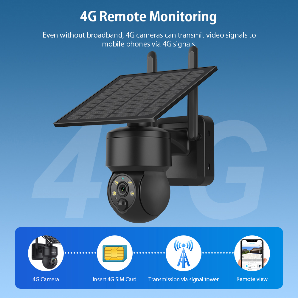 SHIWOJIA WIFI Wireless PTZ Sol - đánh giá và giá Home Security Outdoor Camera System