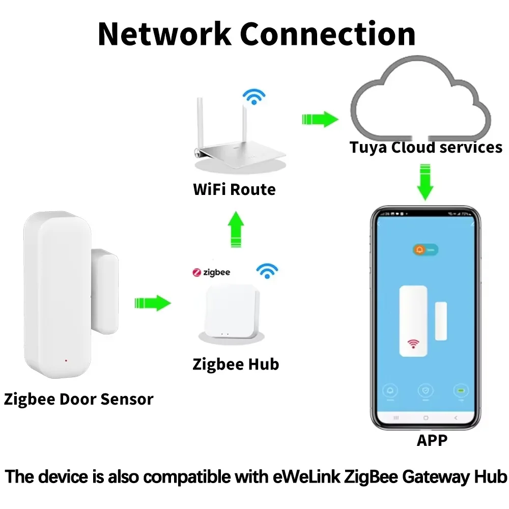 Door Window Sensor ZigBee Door - đánh giá và giá Sim Gsm Alarm