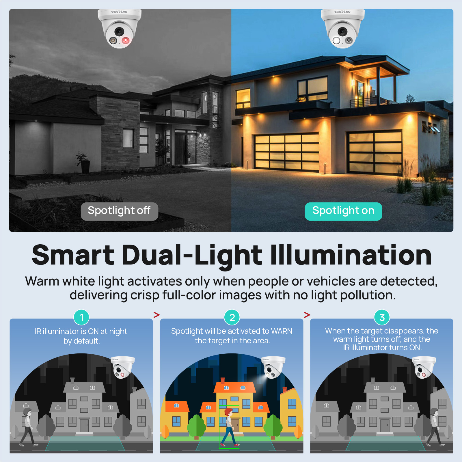 VIKYLIN 5/8MP 4K IP Camera Dua - đánh giá và giá Home Security Service