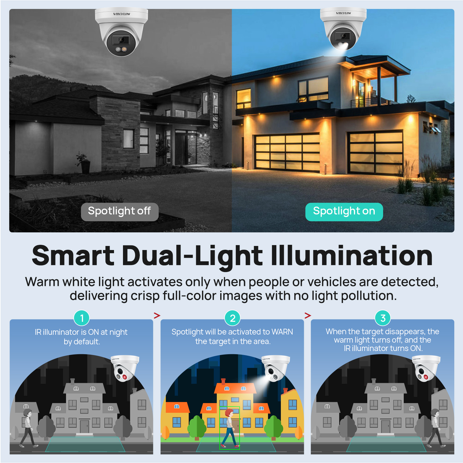 VIKYLIN 8MP 4K IP Security Cam - đánh giá và giá Home Security Service