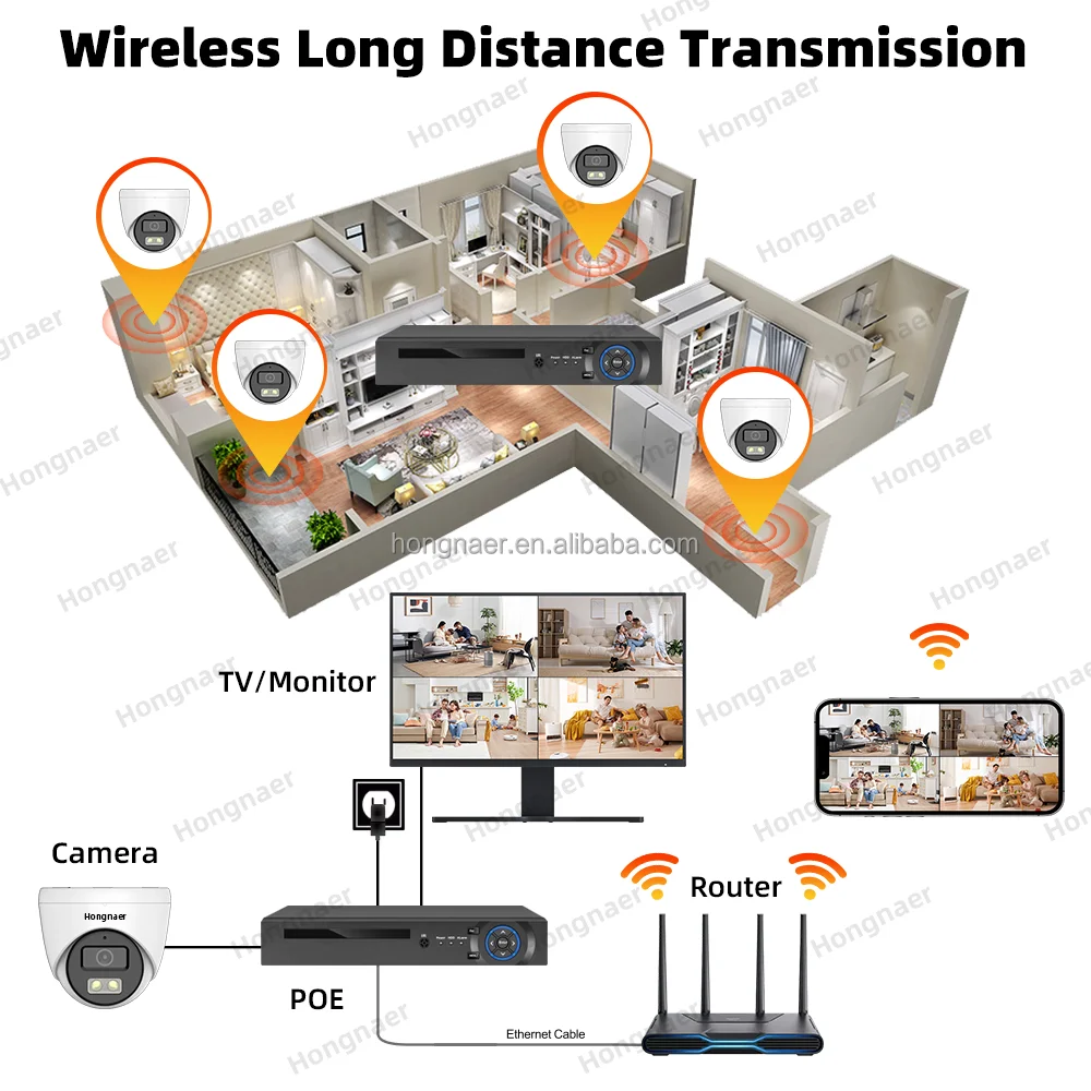 2026 Hongnaer 4MP 5MP 8MP 4CH  - đánh giá và giá Home Security Cameras Wireless