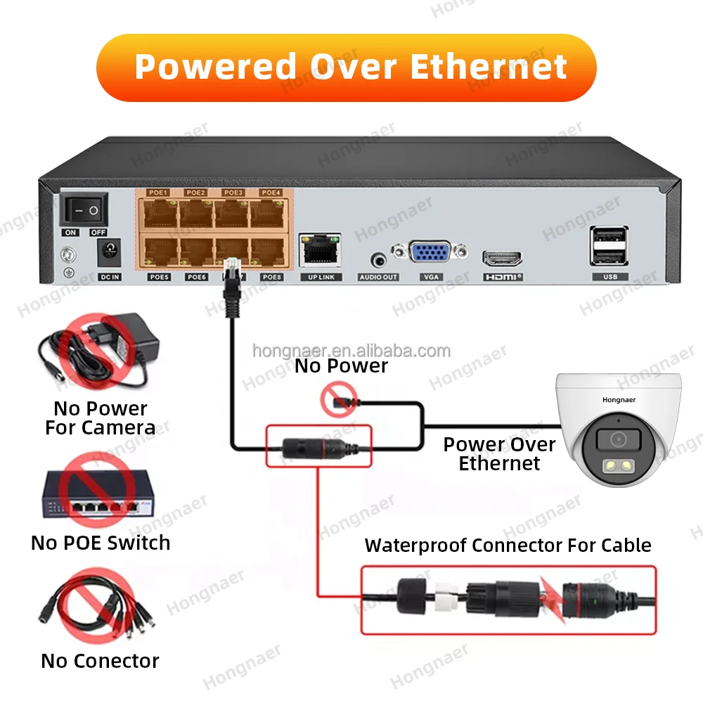 2026 Hongnaer 4MP 5MP 8MP 4CH  - đánh giá và giá Home Security Cameras Wireless