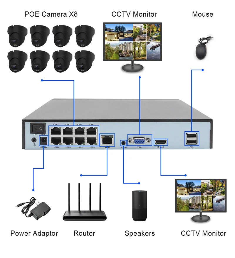 Cheap Factory Price Smart Home - đánh giá và giá Home Security Prices