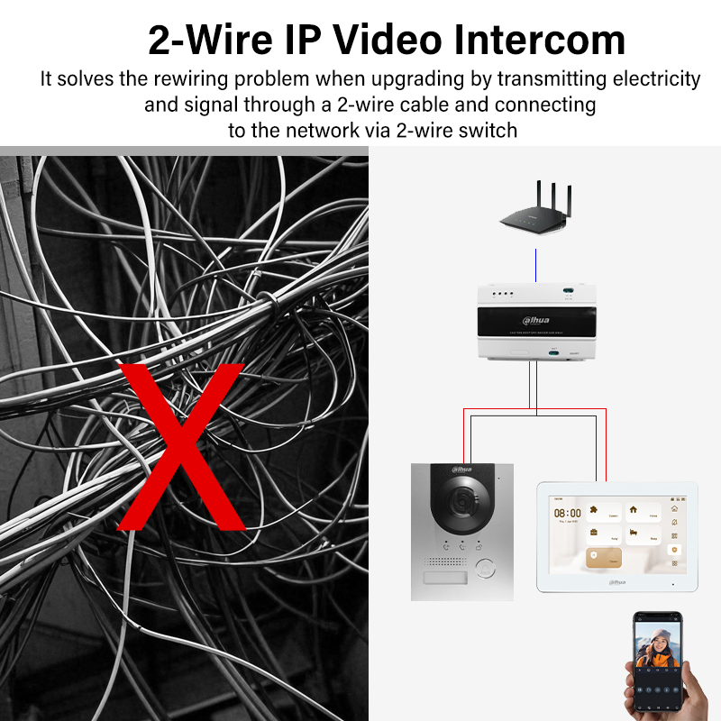 Dahua 2-Wire WiFi Indoor Monit - đánh giá và giá Home Security Cameras Wireless