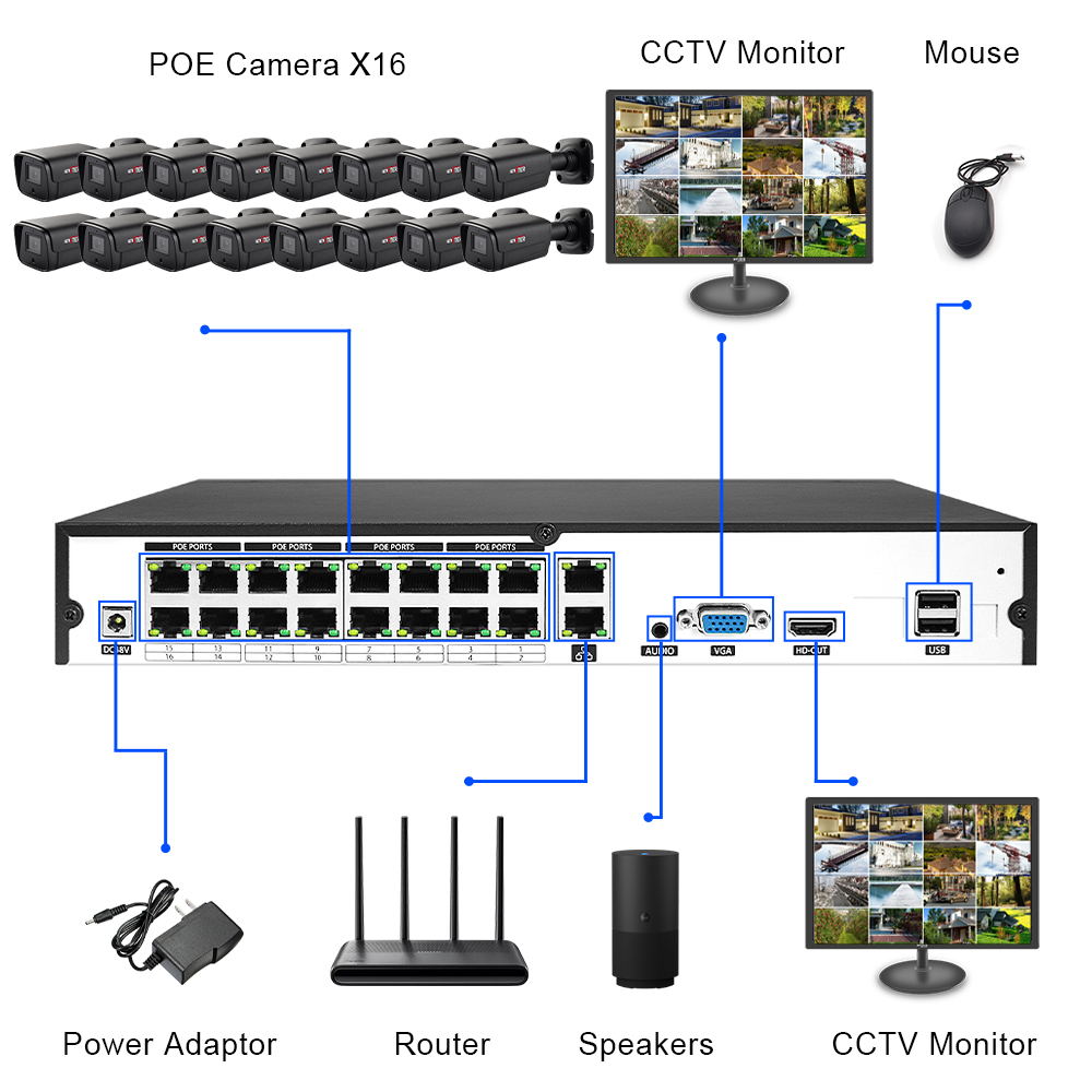 Wholesale Price 16 Channels Ou - đánh giá và giá Home Security Prices