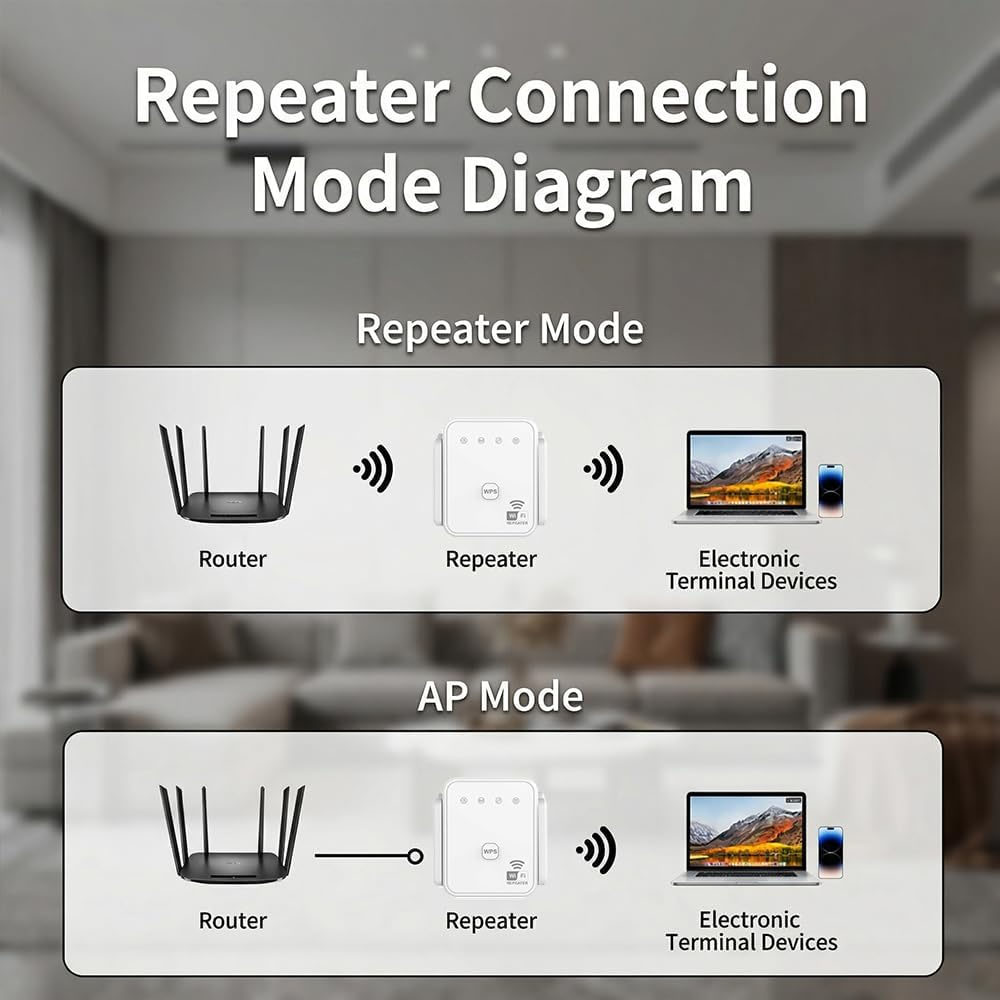 WiFi Repeater 300Mbps 2.4GHz W - đánh giá và giá Home Security Service