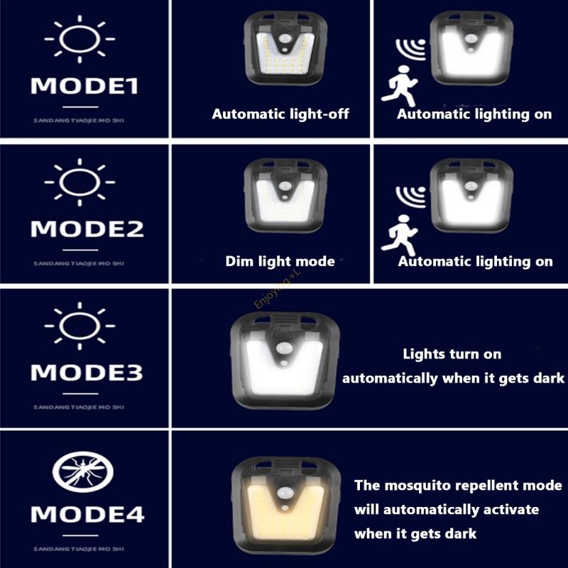 High Efficiency Motion Floodli - đánh giá và giá Home Yard Security