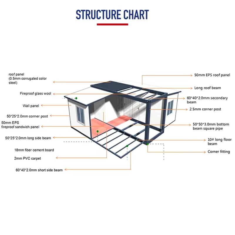Customized Security Prefab Lig - đánh giá và giá Home Security Prices