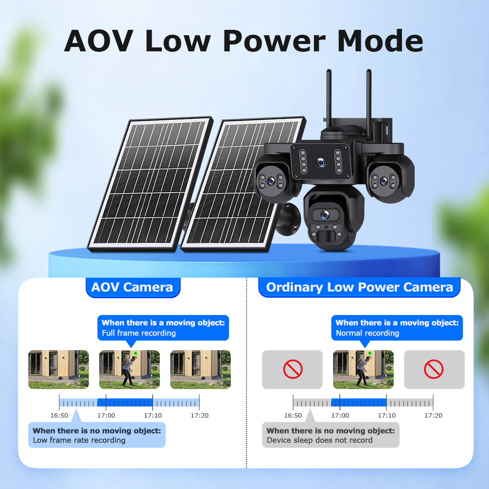 OKAM PRO AOV 24/7 Online Four  - đánh giá và giá Home Security Outdoor Camera System