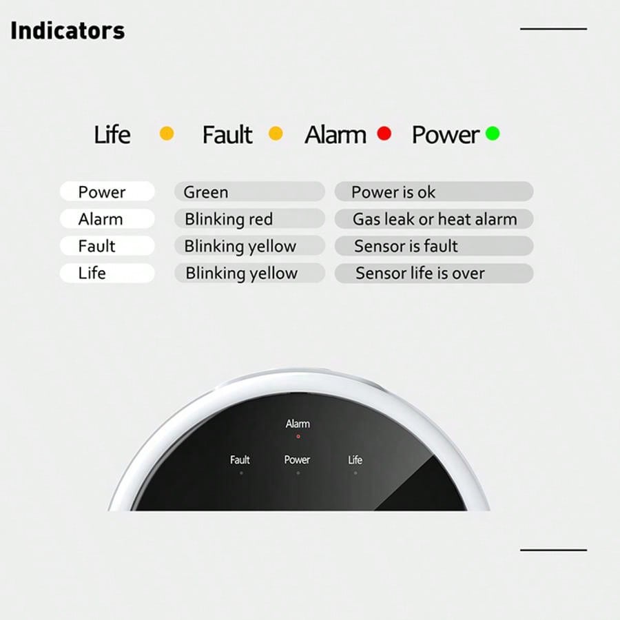 2.4G WiFi Gas Alarm Sensor Com - đánh giá và giá Home Security With Ai