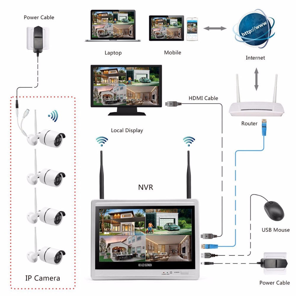 Wireless Home Camera Video Sur - đánh giá và giá Home Security Cameras Wireless