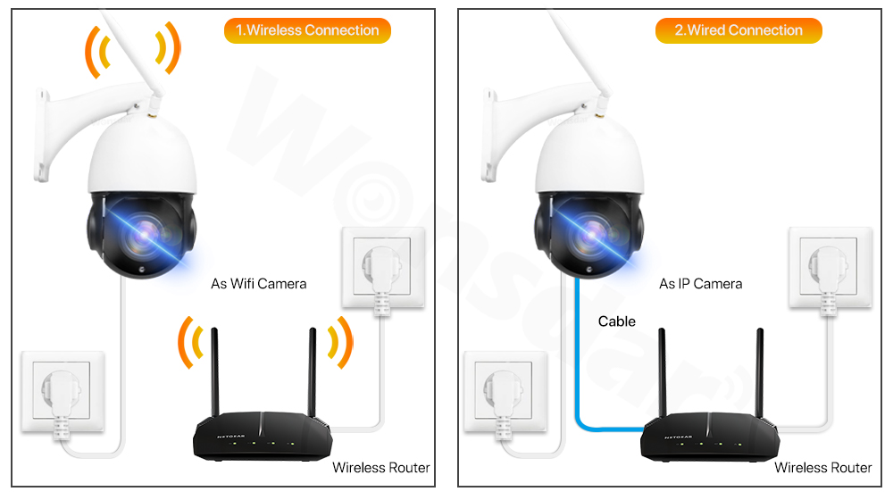 Wireless Surveillance H265X XM - đánh giá và giá Home Security Cameras Wireless