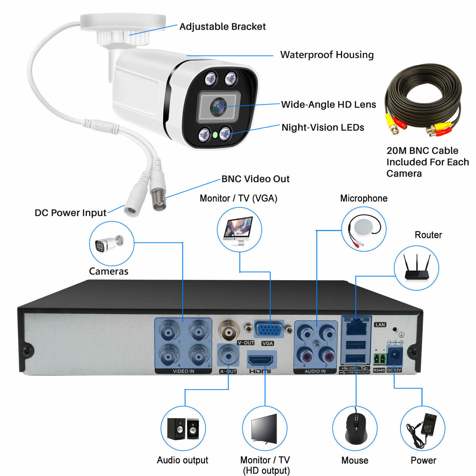 4CH 8CH AHD 2MP 5MP AHD Outdoo - đánh giá và giá Home Security Outdoor Camera System
